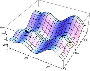 汎用性の高い原始的な数値最適化のプログラム: DICTI EREMITAE